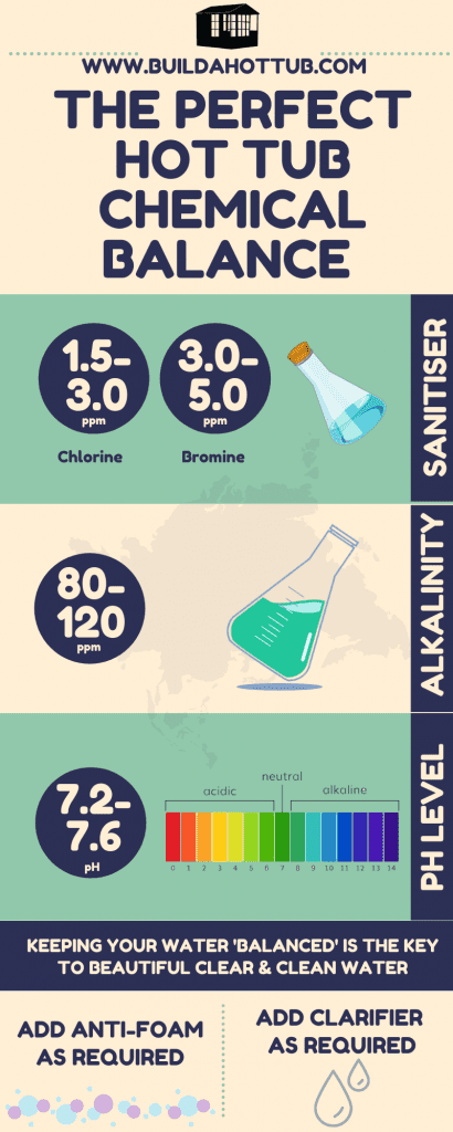 Hot_Tub_Chemical_Balance_Infographic