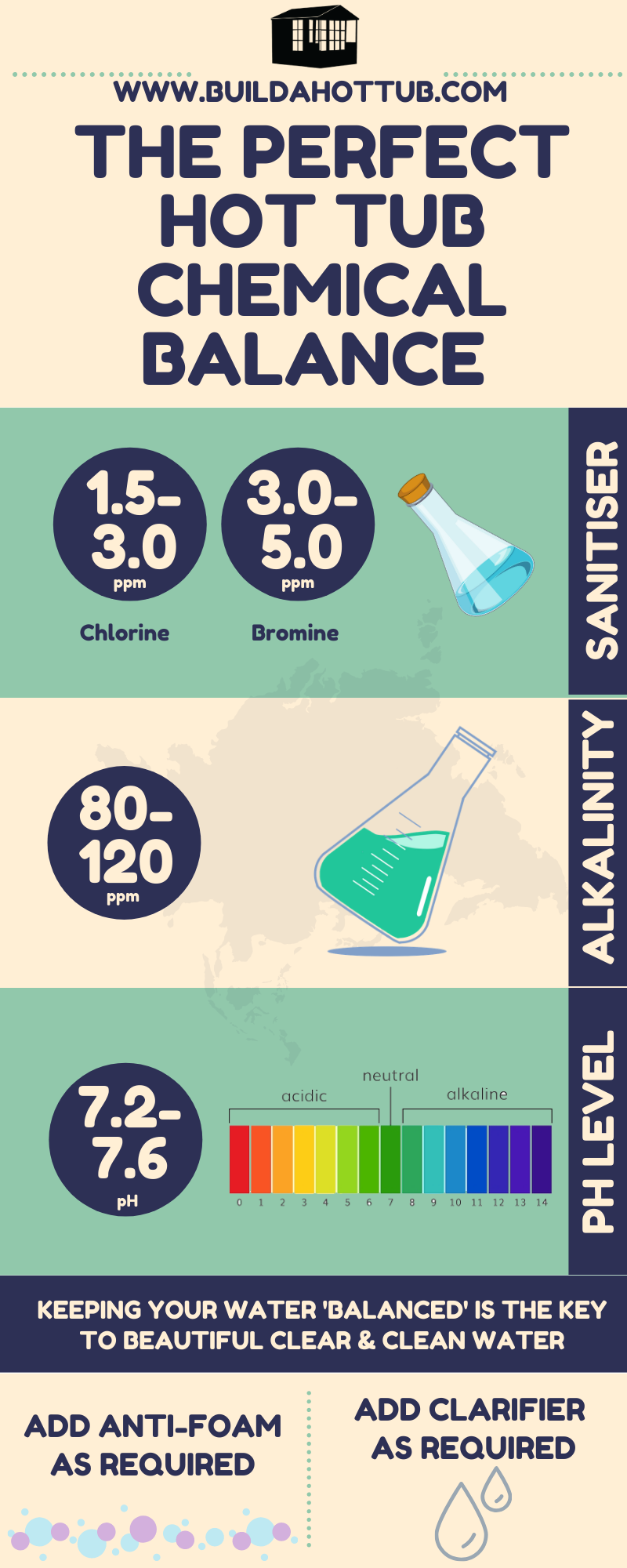 The Ultimate Guide to Balancing Chemicals in your Hot Tub