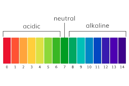 pH_Scale