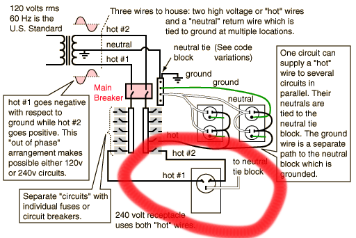 hot tub electrics