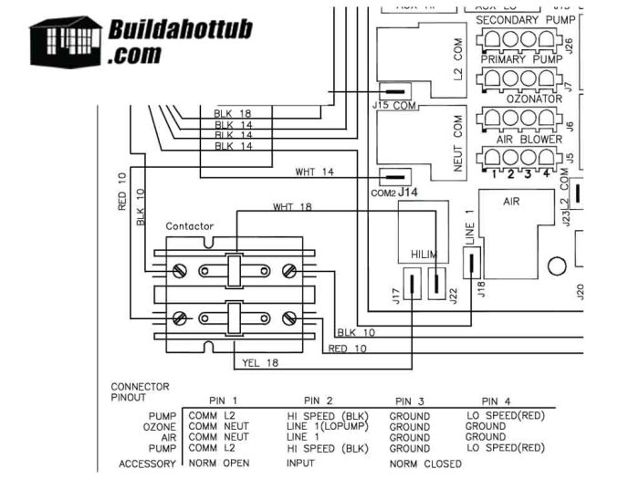 Hot Tub Wiring Explained How to connect pumps and accessories