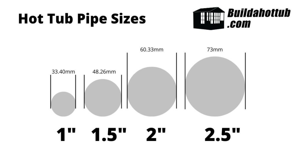 Hot Tub Pipe Sizes