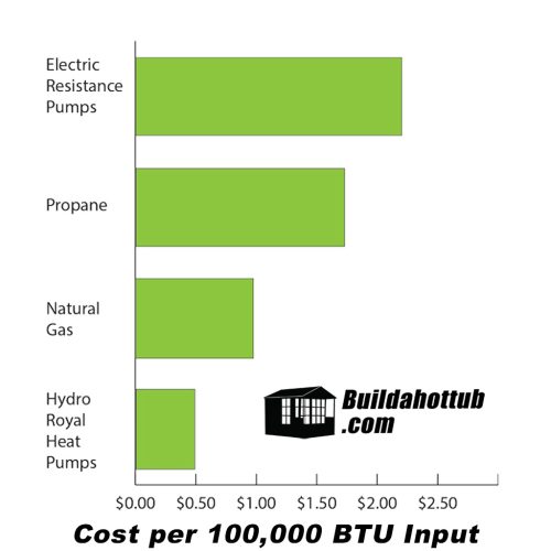 Hydro Royal™ HR 150