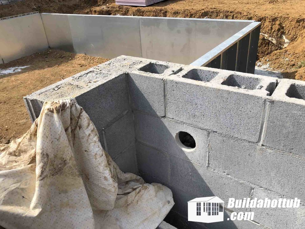 Core Holes