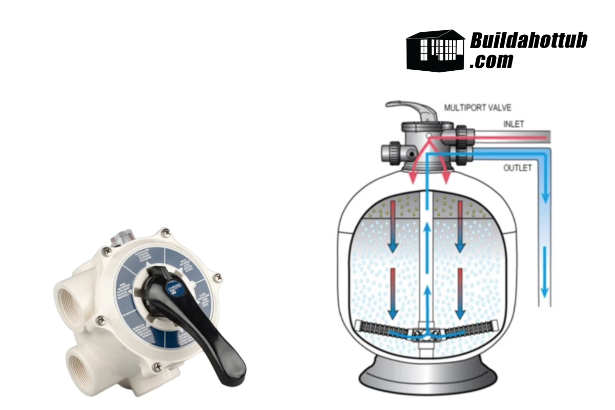 Sand Filter Multiport Valve